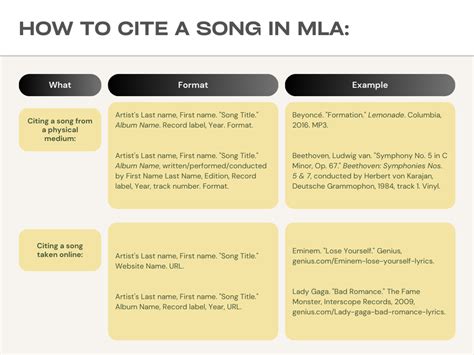 how to cite music mla: Exploring the Nuances of Academic Credit in the Melodic Realm