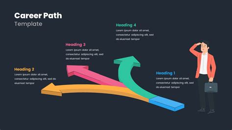 how to print resume from linkedin and what does your ideal career path look like?