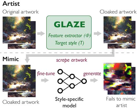 how to protect art from ai: ensuring the unique essence of art remains intact