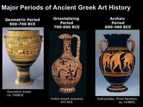 What Are the Two Major Types of Art in the Archaic Period: A Delve into the Essence of Ancient Artistic Expressions