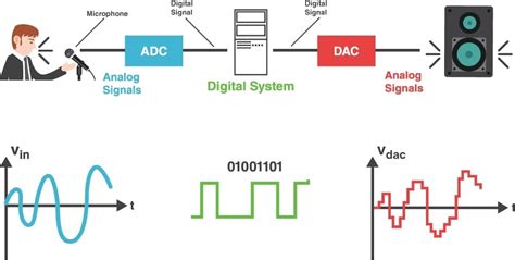 what is dsp music: the evolution of sound through digital signal processing