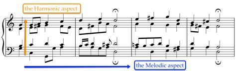 what is voicing in music? the harmonious melody of notes